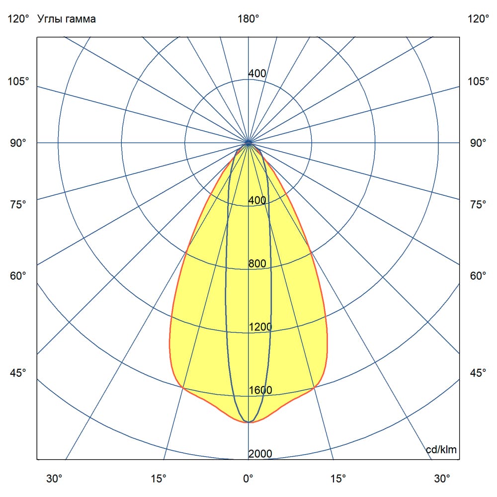 Т-Линия v2.0 150 1500мм Оптик Склад 4000К 10×70°