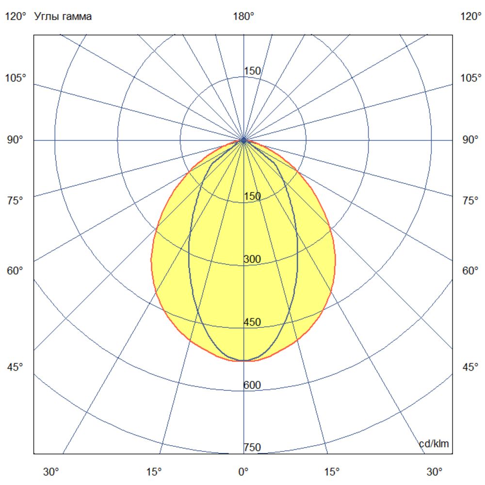Барокко 20 S 1200мм CRI80 4000К 60х100°