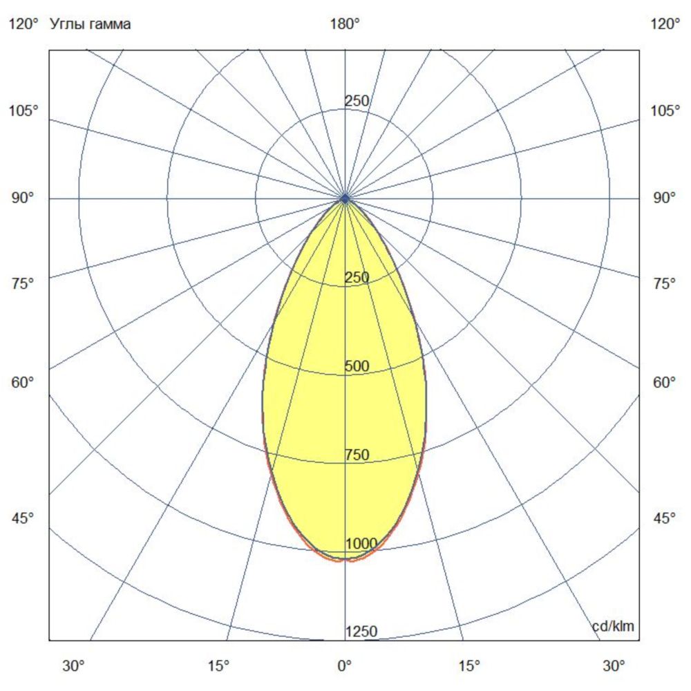 Грунт 12 M CRI80 5000К 50°