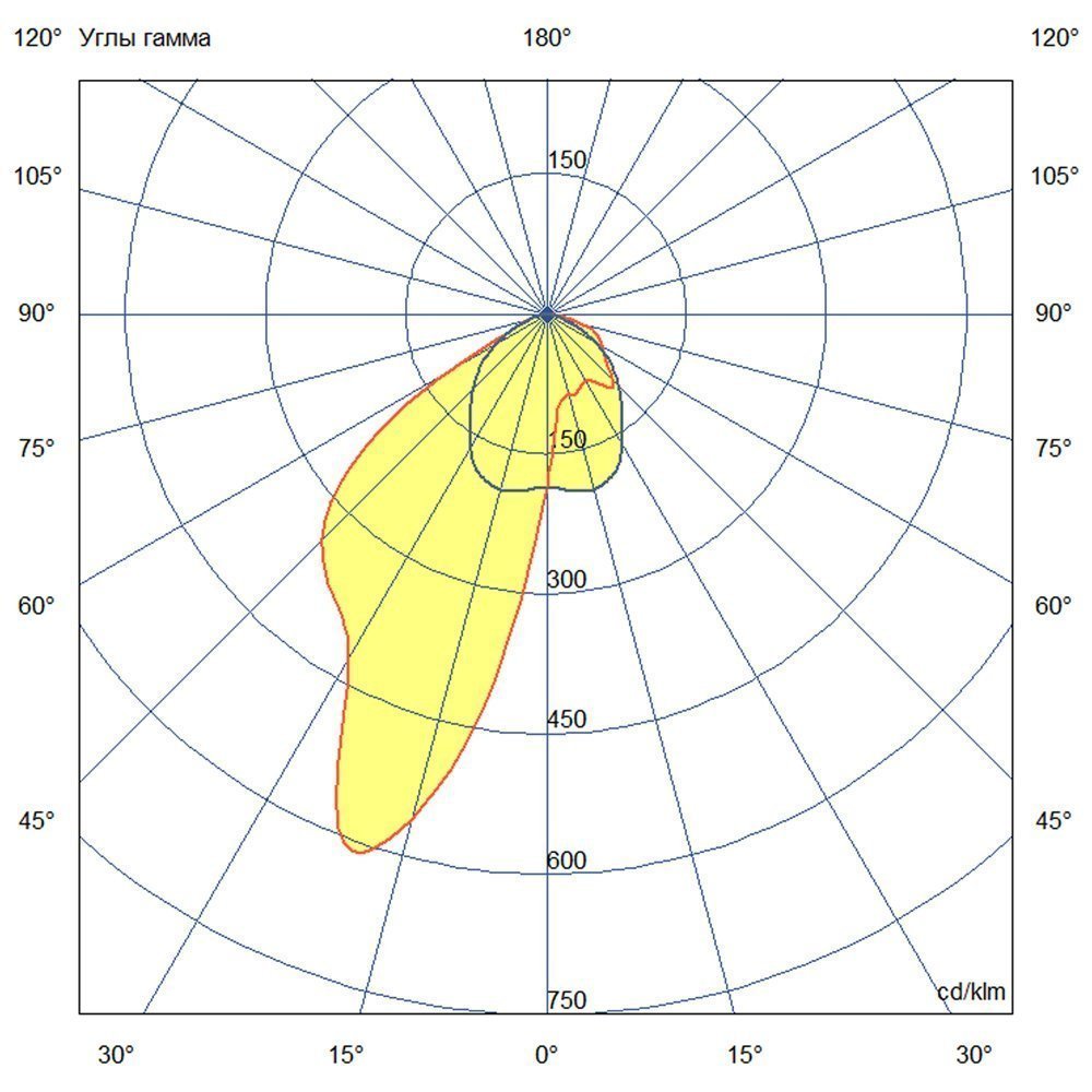 Прожектор 300 X 4000К 110×45°