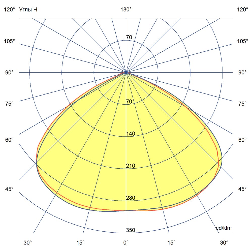 Магистраль v3.0 40 Эко 6500К 120°