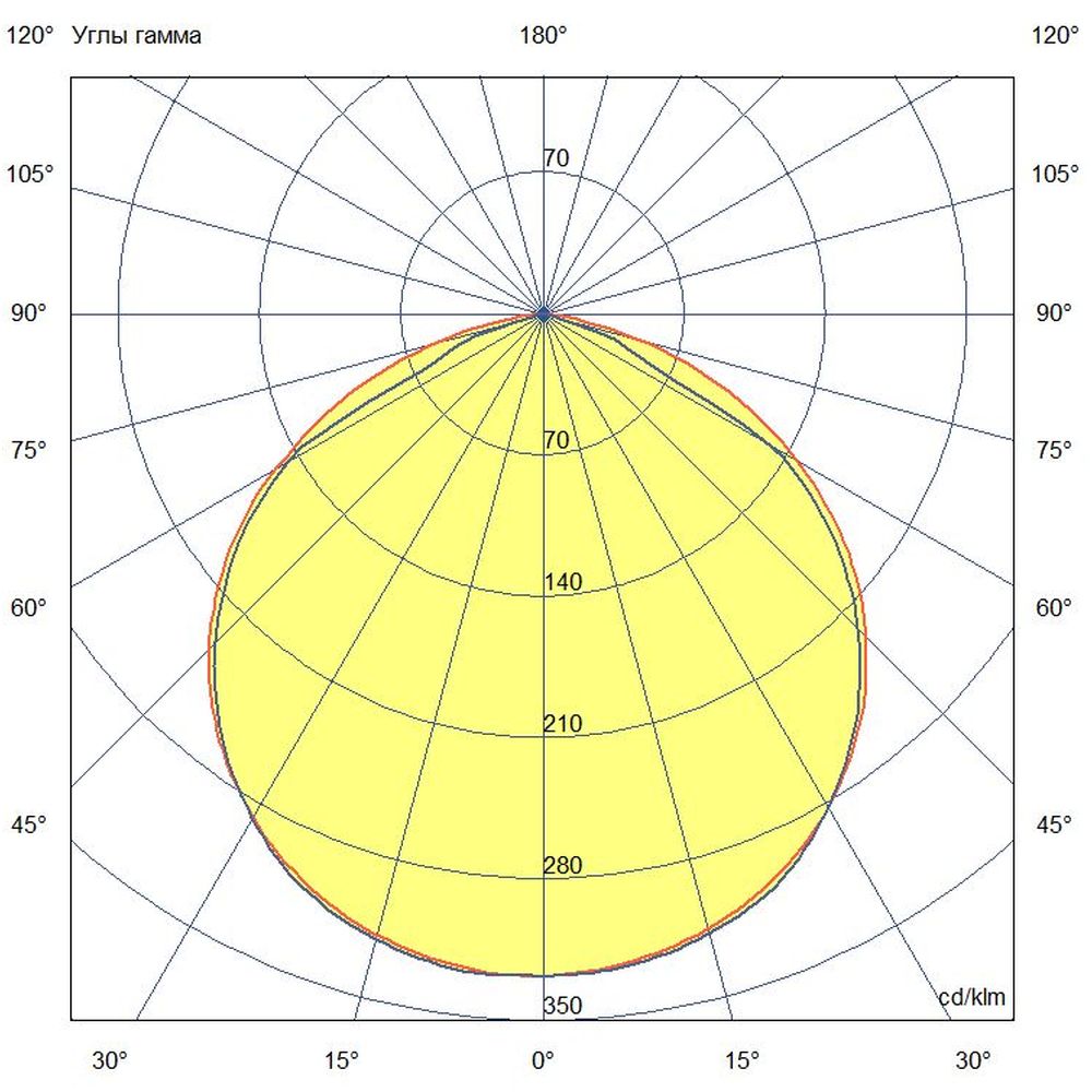 Т-Линия v2.0 Ex - 100 - 220 - 100 - З - П - 5070