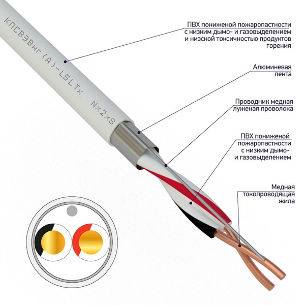КПСВЭВнг(А)-LSLTx 1x2x1,00 кабель  01-4872-1 REXANT