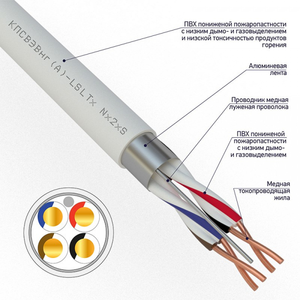 КПСВЭВнг(А)-LSLTx 2x2x2,50  кабель  01-4879-1 REXANT