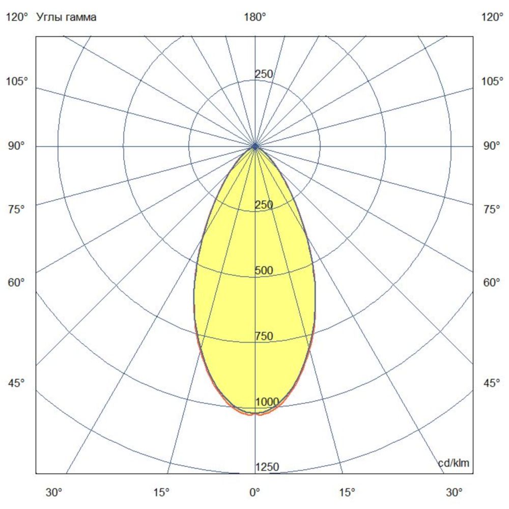Грунт 10 L CRI80 5000К 50°