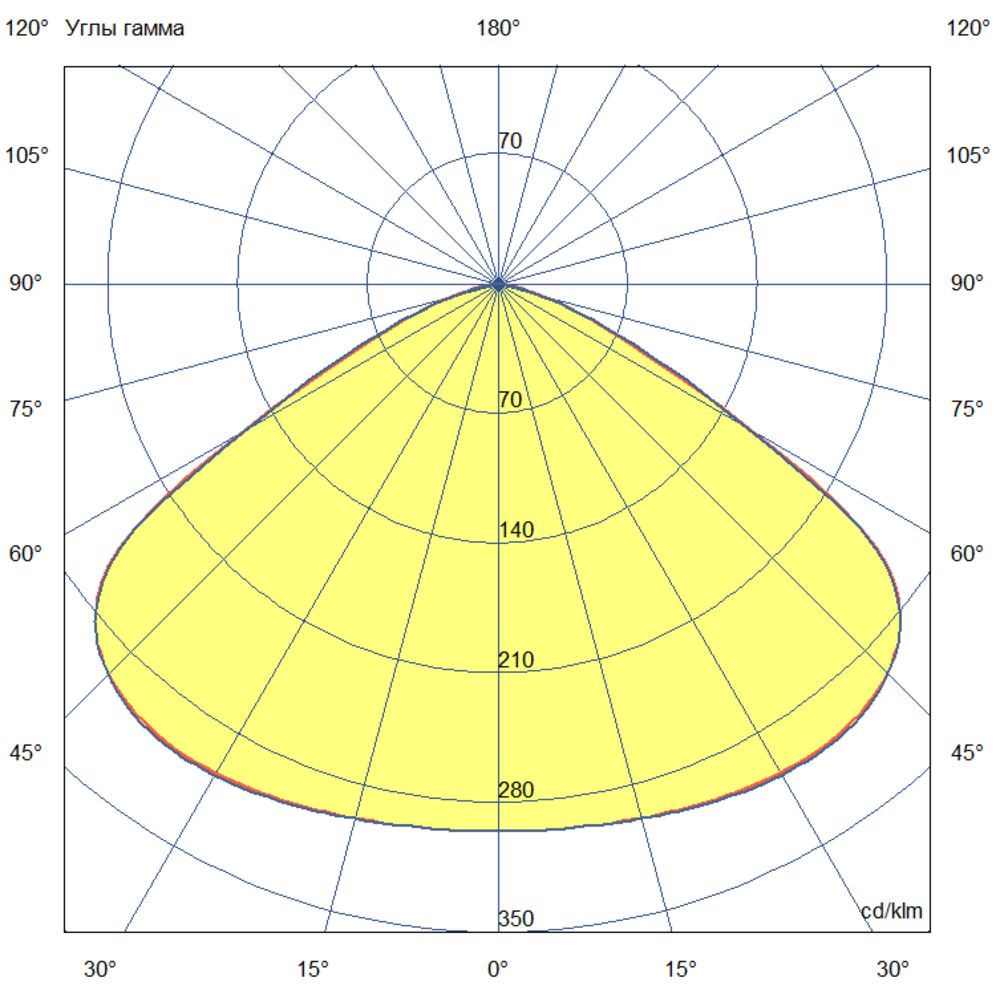 Прожектор 200 T CRI70 5000К 120°