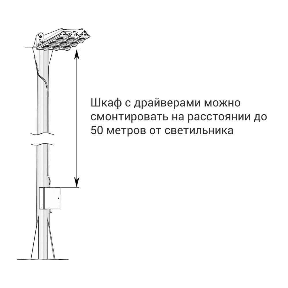 Кривая силы света